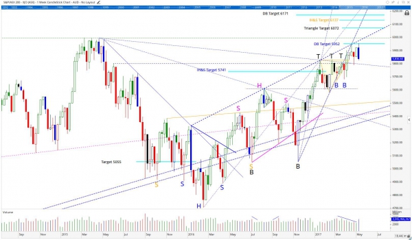 Weekly Stock Charts